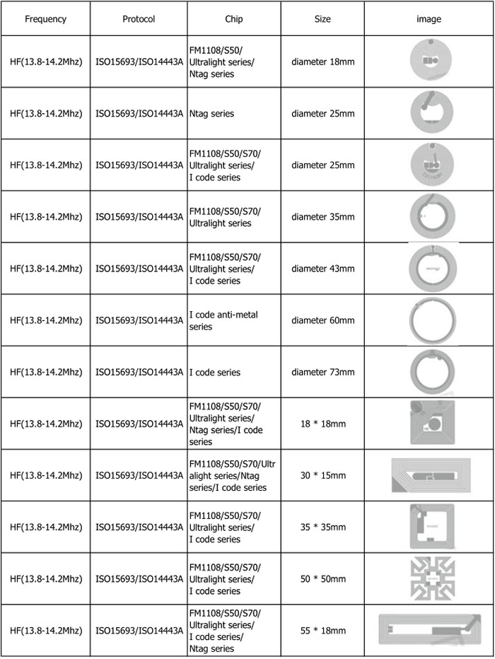 rfid nfc ntag215