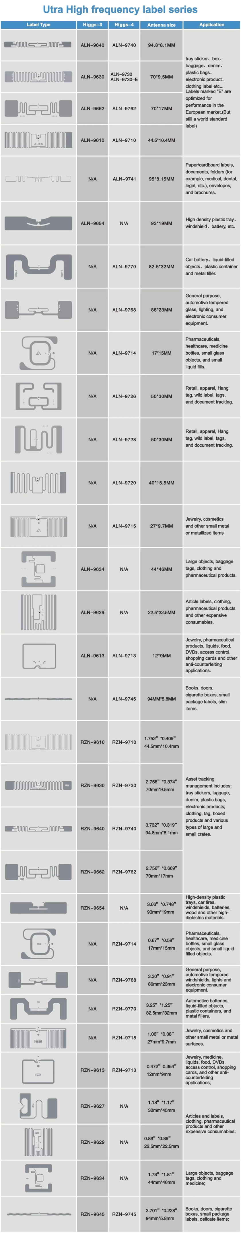 library rfid systems