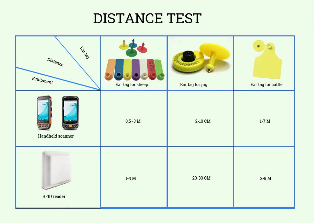 rfid tags in animals