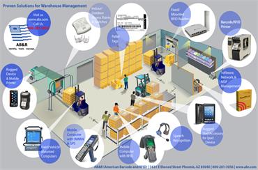 RFID Asset Management Solution