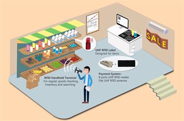 RFID warehouse management system solution